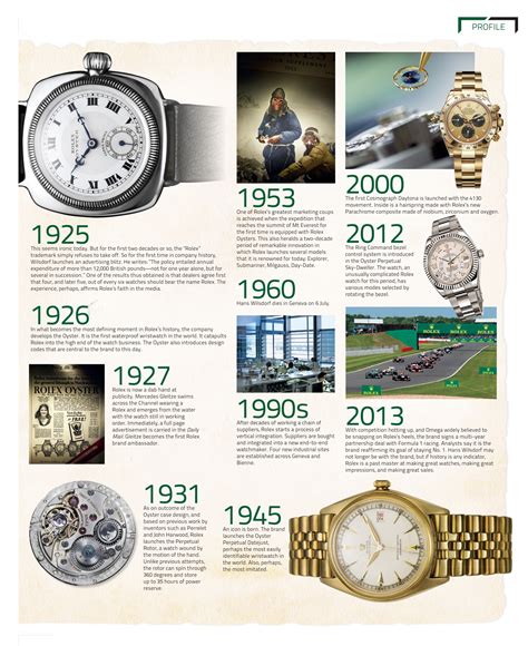 rolex information|Rolex history timeline.